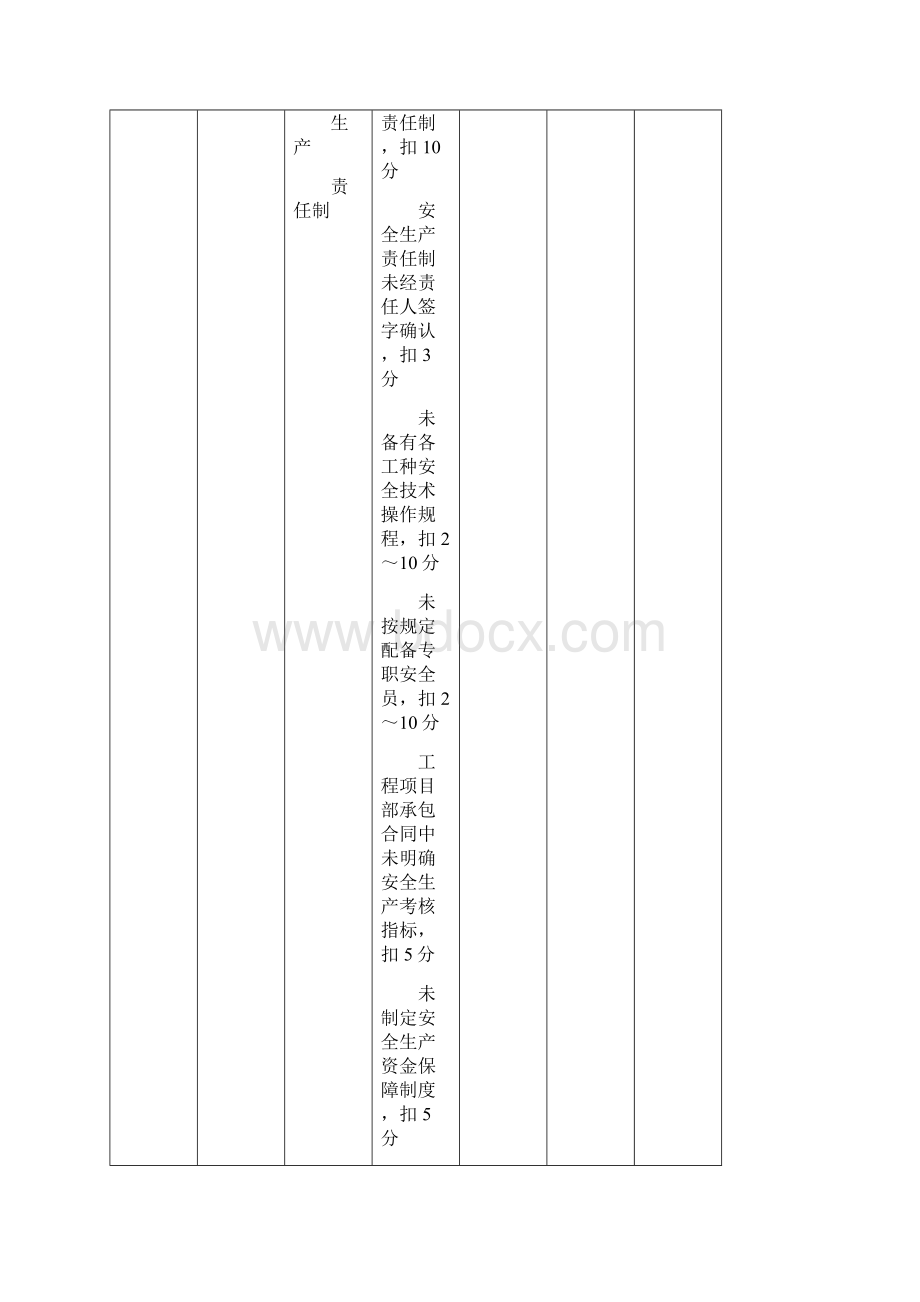 JGJ59完整编辑检查表.docx_第2页