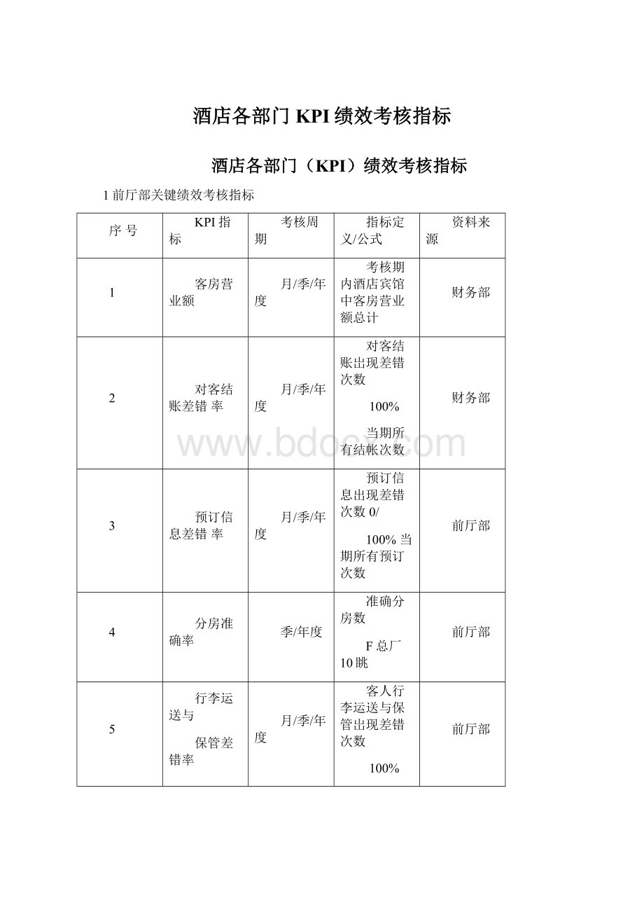 酒店各部门KPI绩效考核指标.docx_第1页