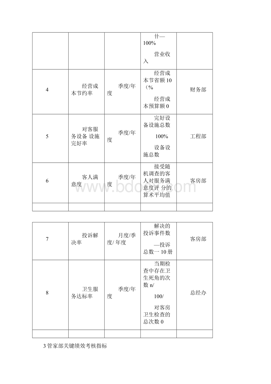 酒店各部门KPI绩效考核指标.docx_第3页