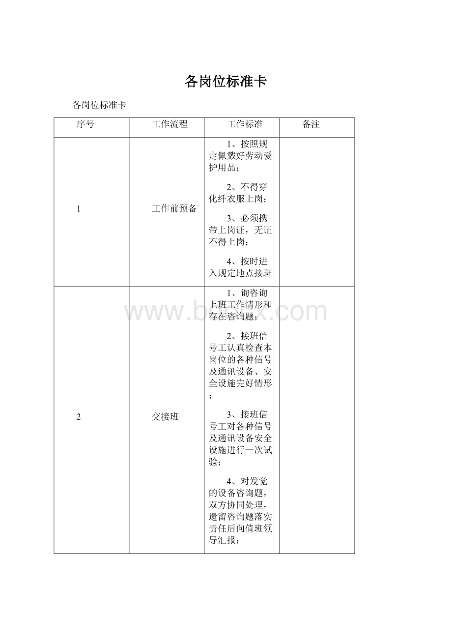 各岗位标准卡.docx_第1页