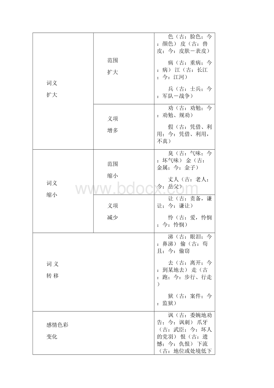 高考语文核按钮专题12理解常见文言实词在文中的含义Word格式.docx_第2页