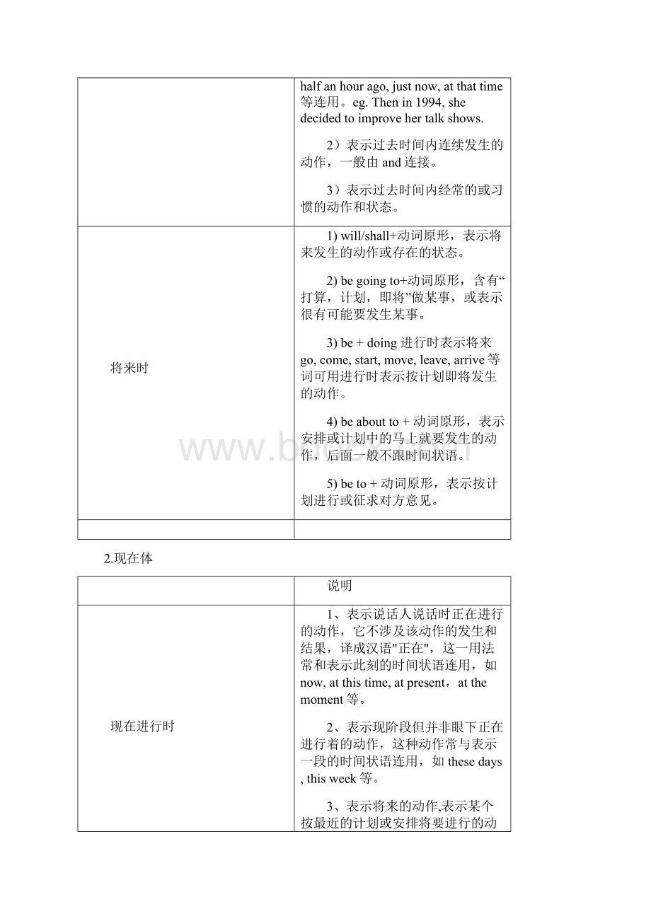 语法复习5动词的时态及语态修订.docx_第2页