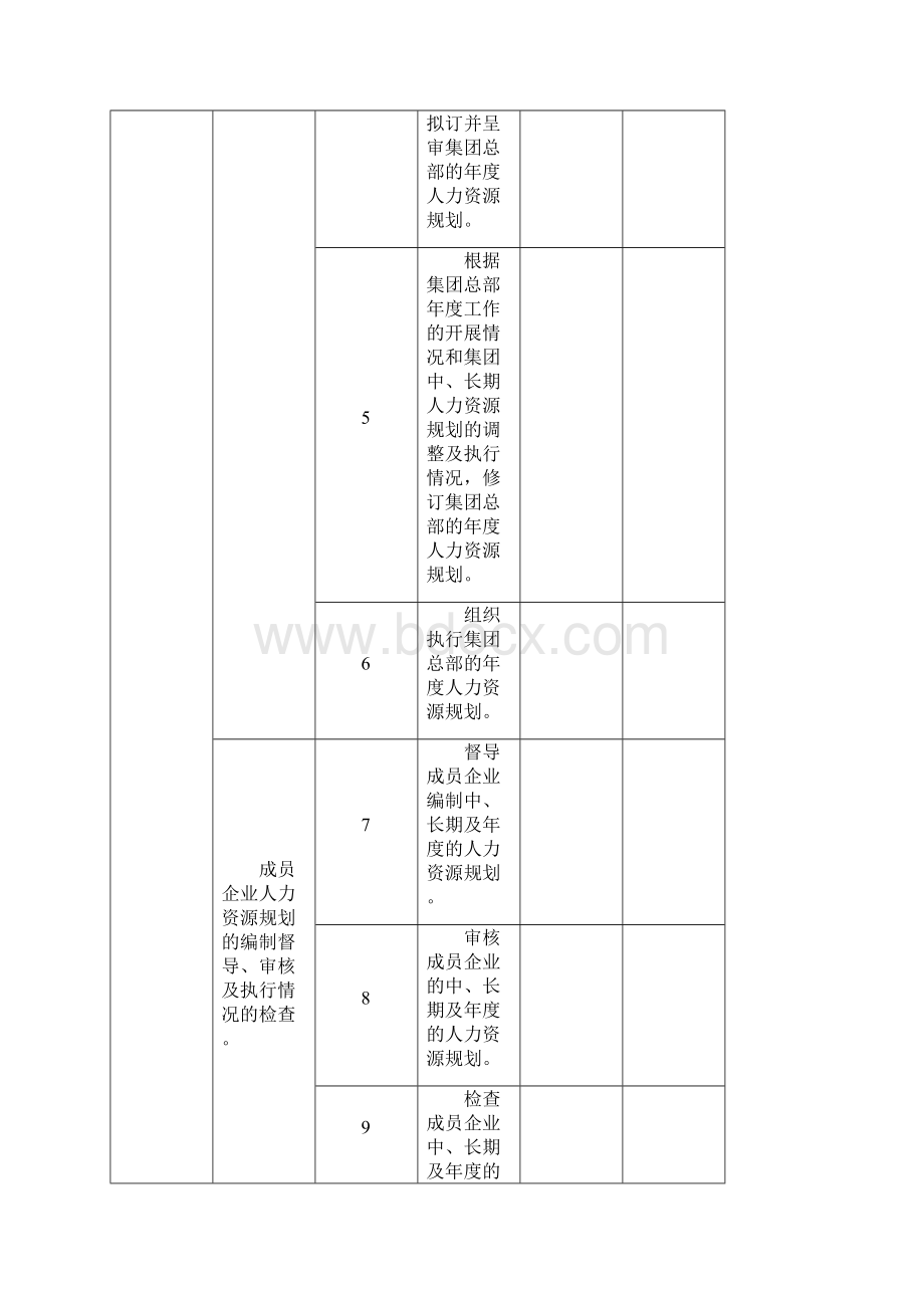 集团人力资源工作任务清单WORD27页.docx_第2页