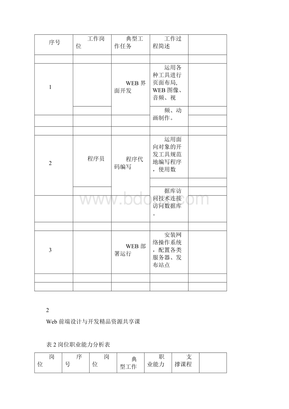 《Web 前端设计与开发》课程整体教学设计.docx_第3页