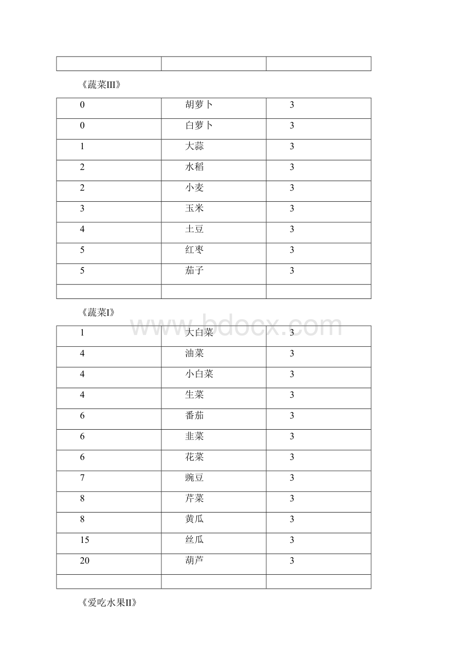 QQ农场牧场图鉴0711更新.docx_第2页