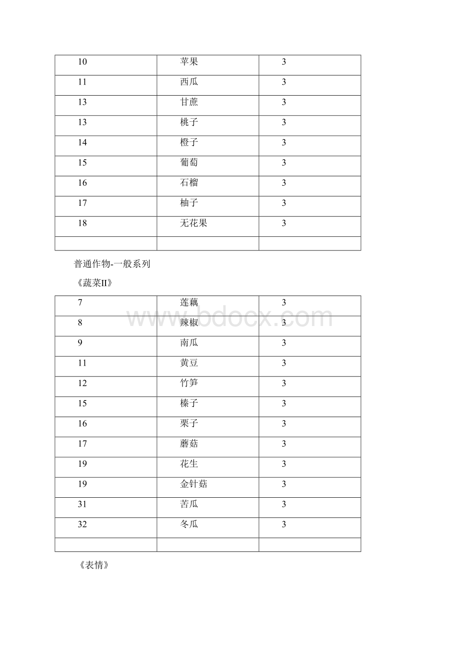 QQ农场牧场图鉴0711更新.docx_第3页