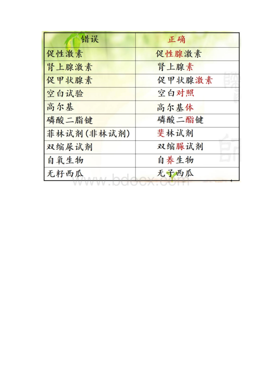 高考生物考前答题规范和技巧指导.docx_第2页