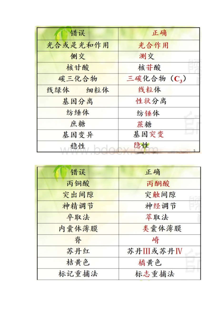 高考生物考前答题规范和技巧指导.docx_第3页