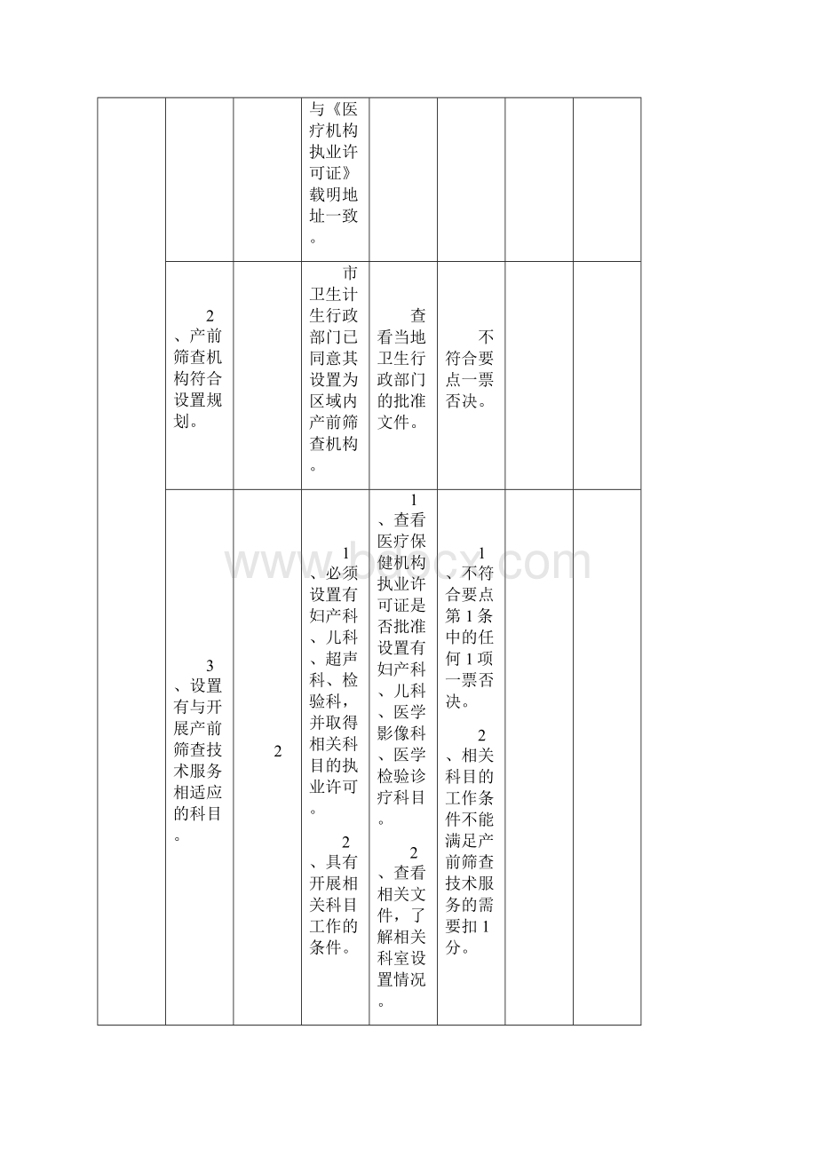 安徽产前筛查技术服务现场审查细则.docx_第2页