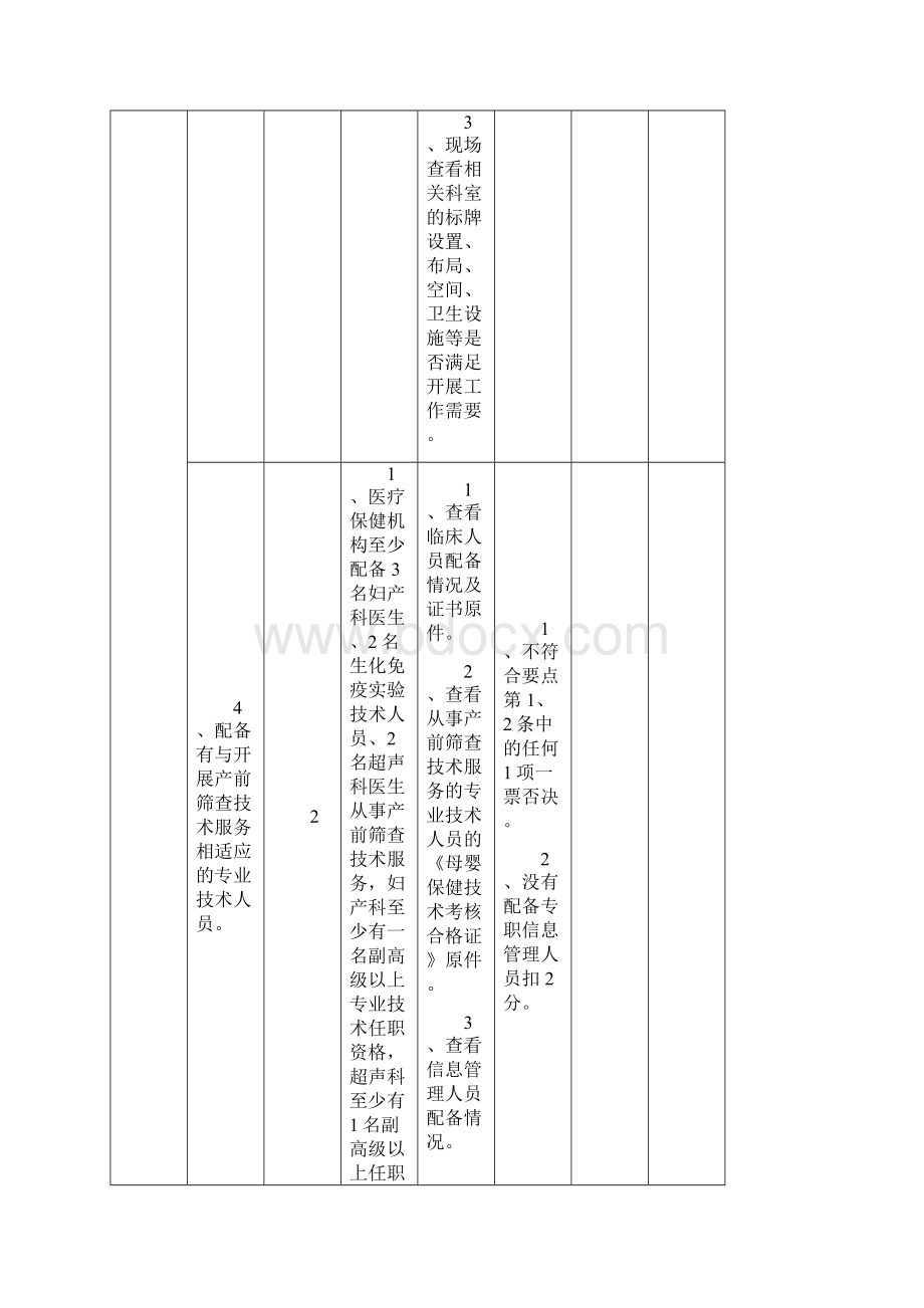 安徽产前筛查技术服务现场审查细则.docx_第3页