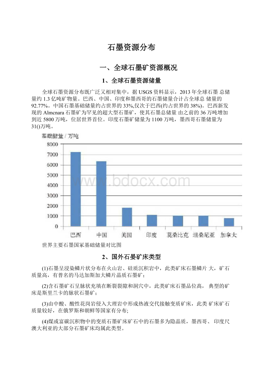 石墨资源分布.docx