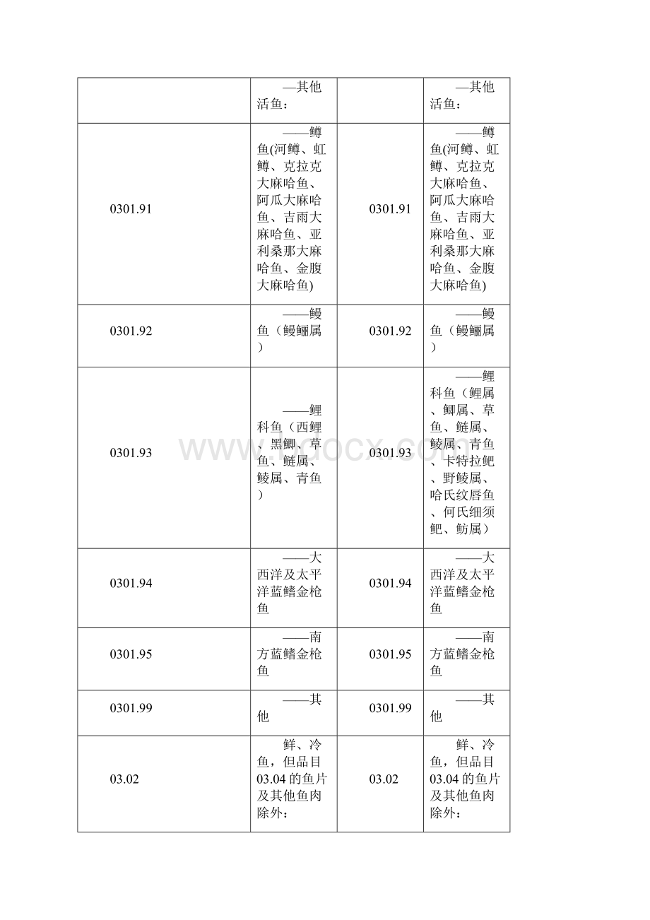 版协调制度.docx_第2页