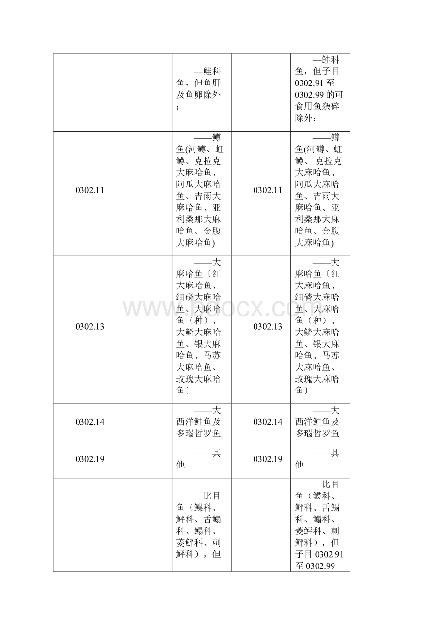 版协调制度.docx_第3页