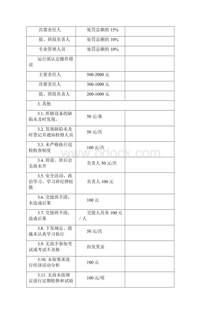 运行部考核细则.docx_第3页