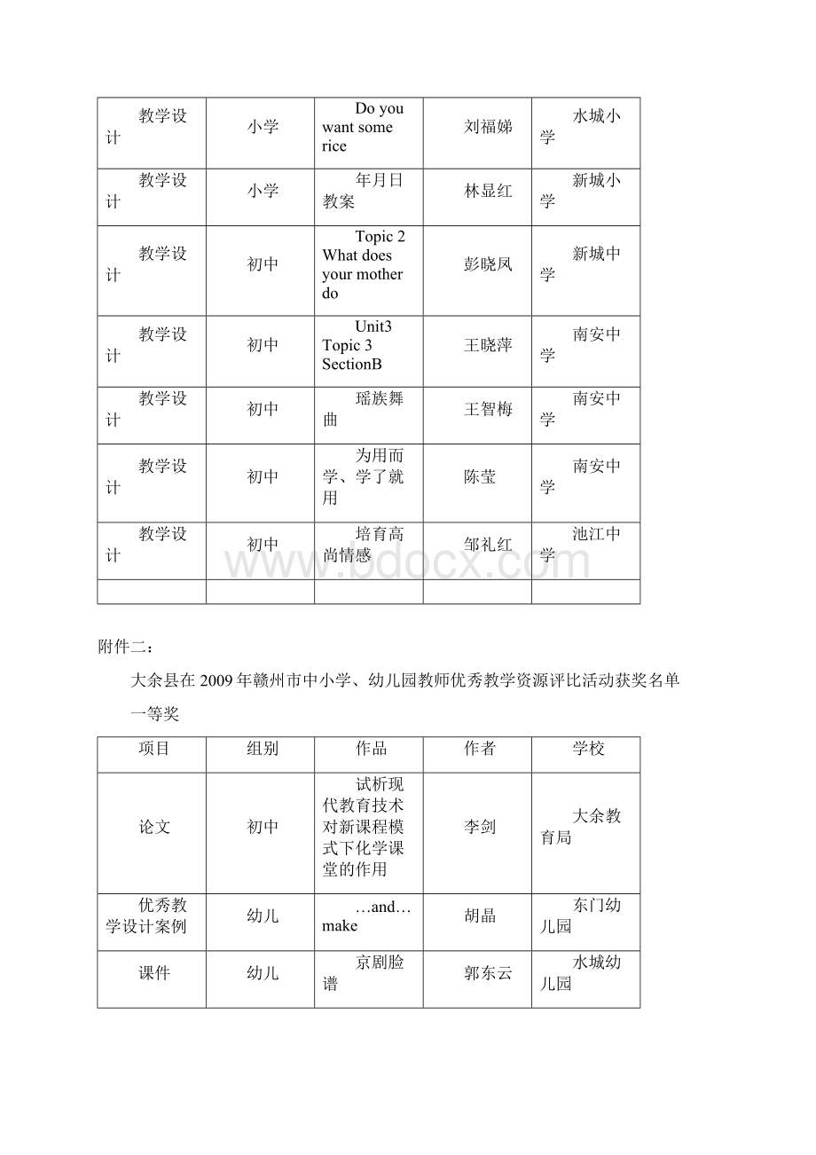 大余县教育局文件Word下载.docx_第3页