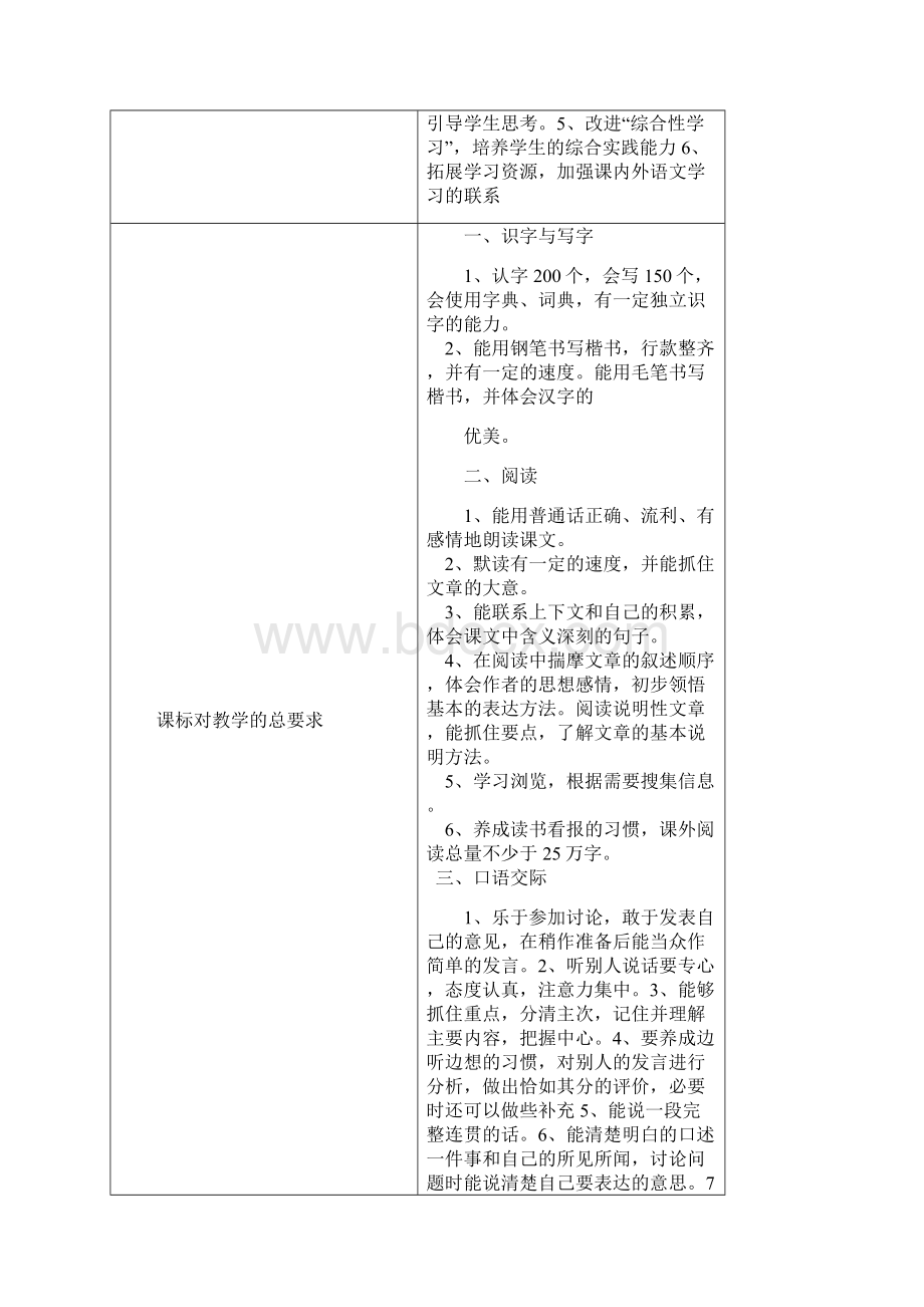 五年级上册语文教学进度.docx_第2页