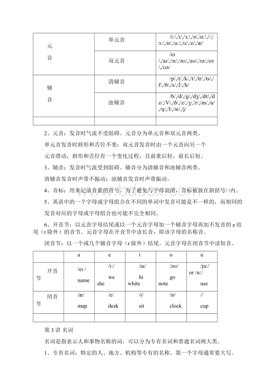 最新初中英语语法大全经典全面Word文件下载.docx_第3页