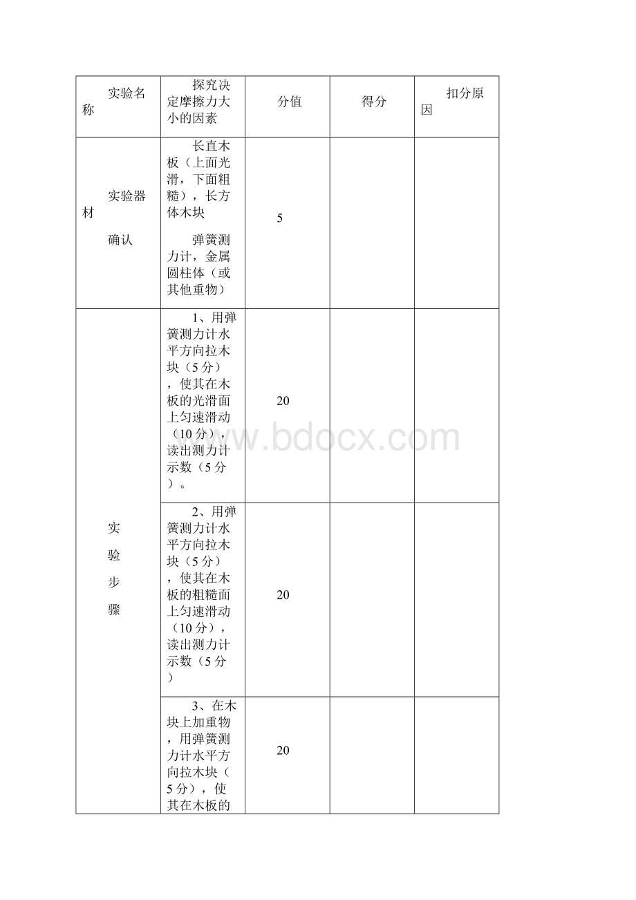 潍坊实验操作考试物理科评分参考细则.docx_第3页