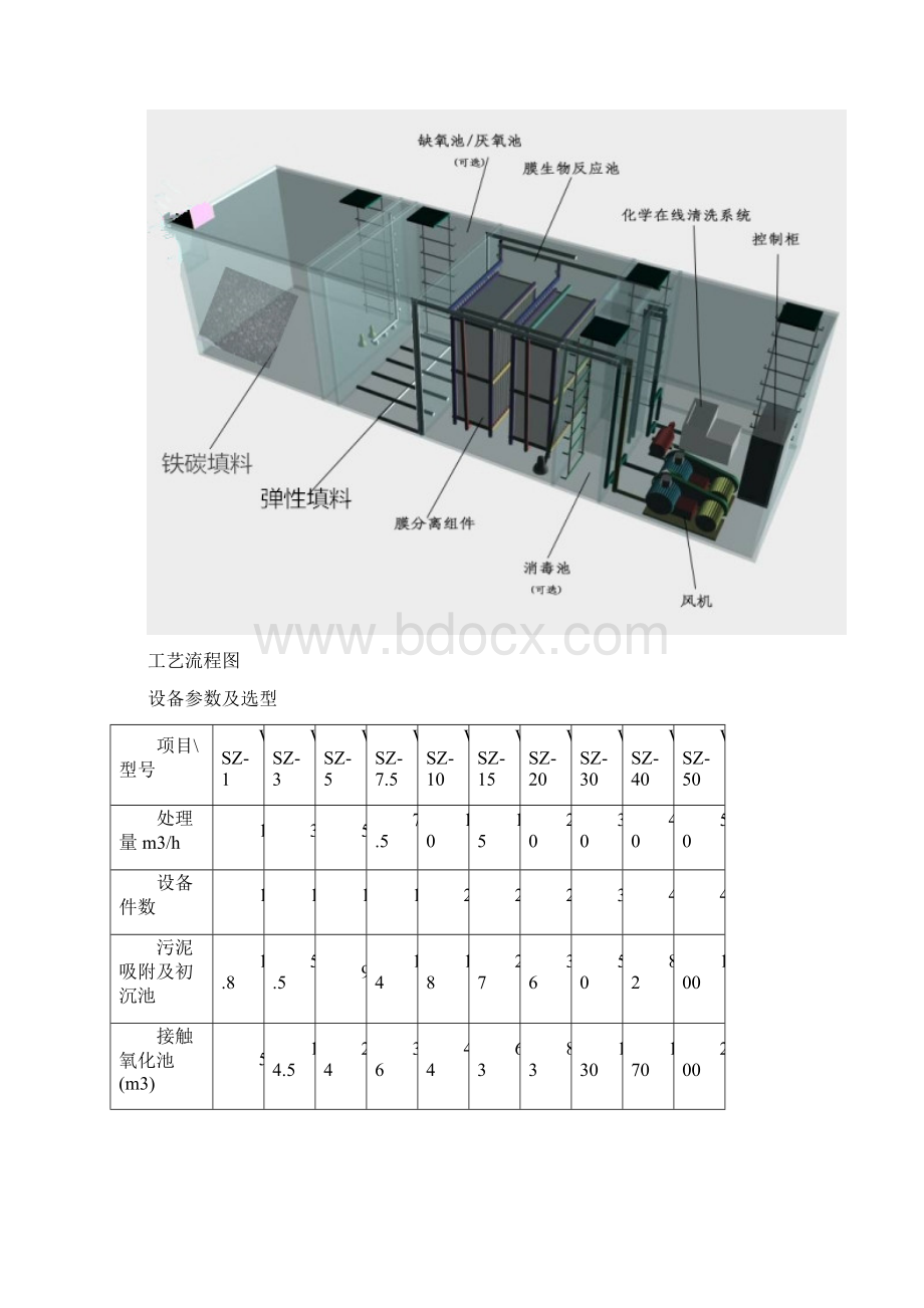 一体化污水处理设备.docx_第2页