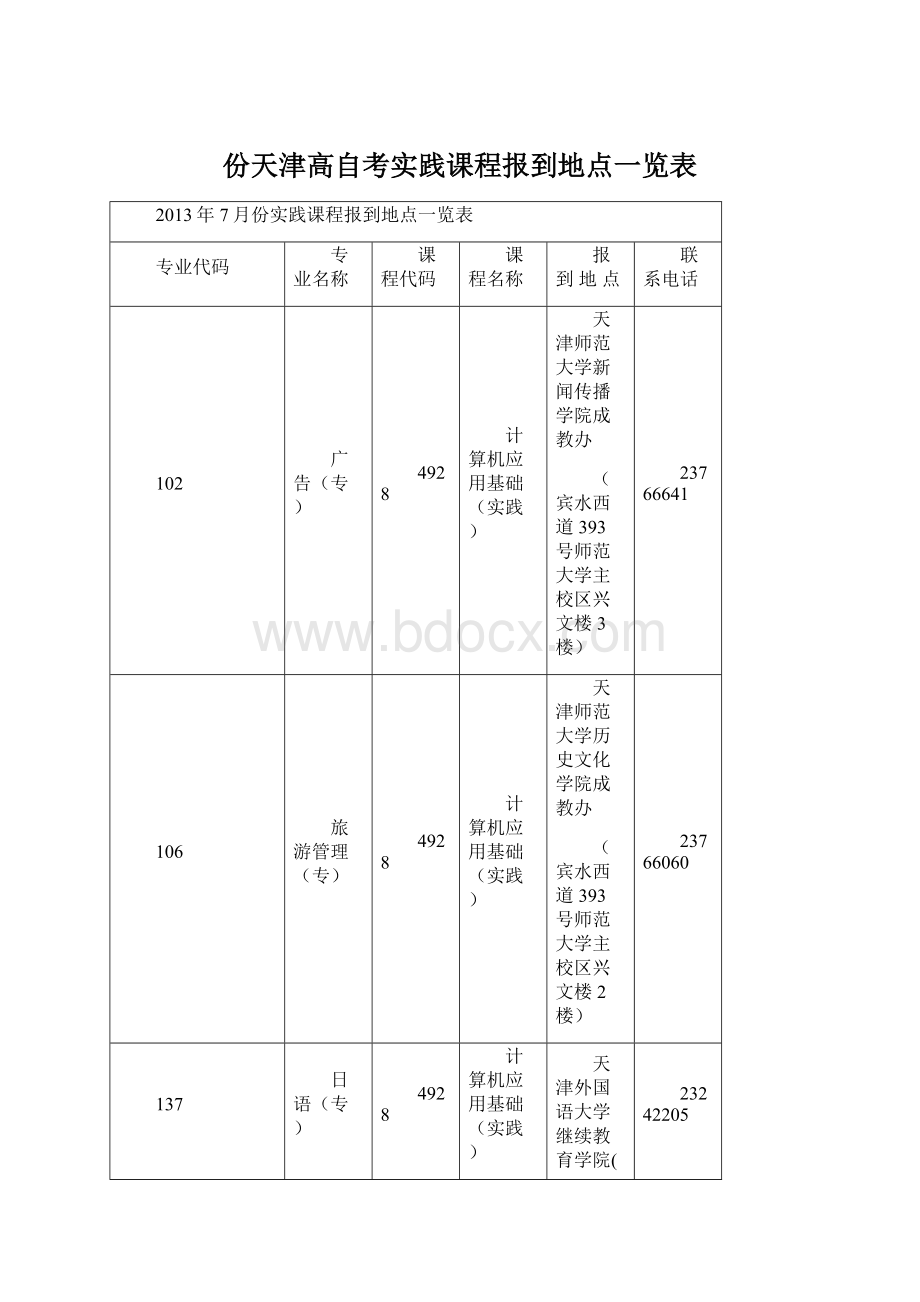 份天津高自考实践课程报到地点一览表.docx_第1页