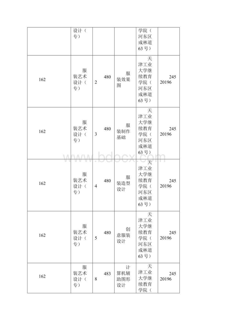 份天津高自考实践课程报到地点一览表.docx_第3页