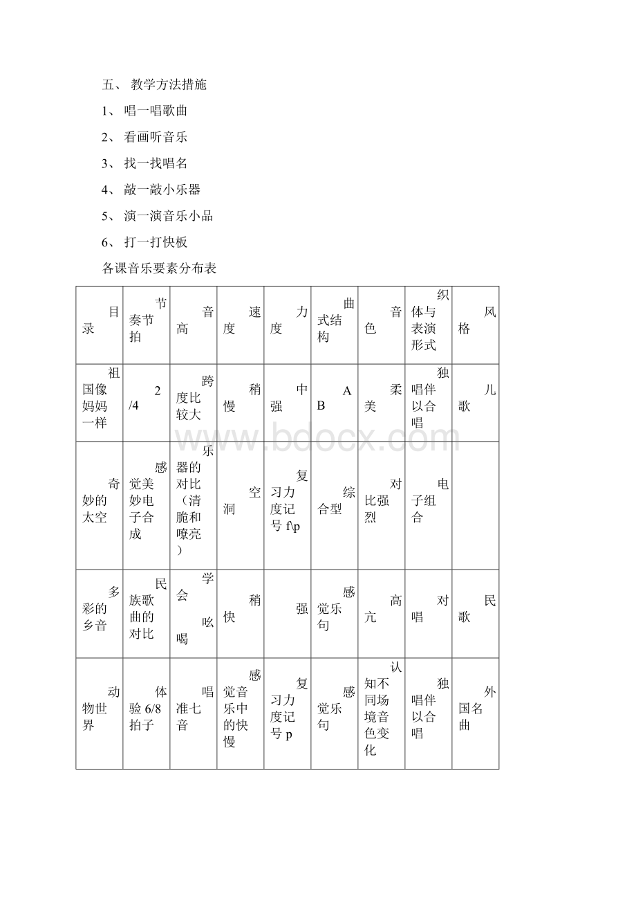 五年级音乐上册《走进音乐世界》教案.docx_第2页