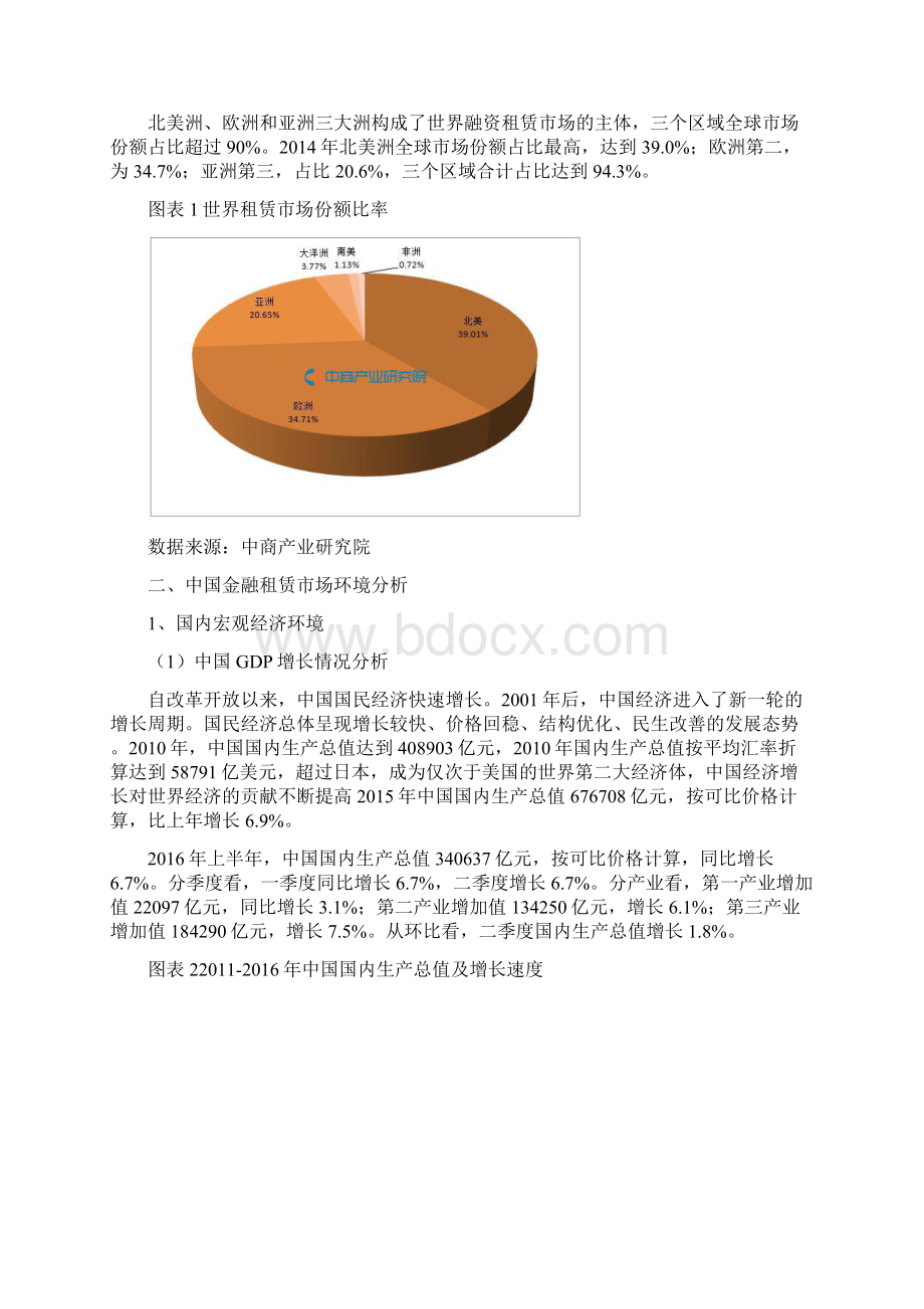 中国金融租赁行业分析报告.docx_第2页