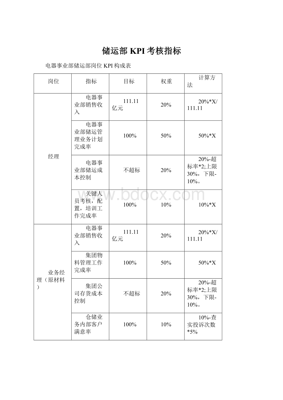 储运部KPI考核指标Word文档格式.docx_第1页