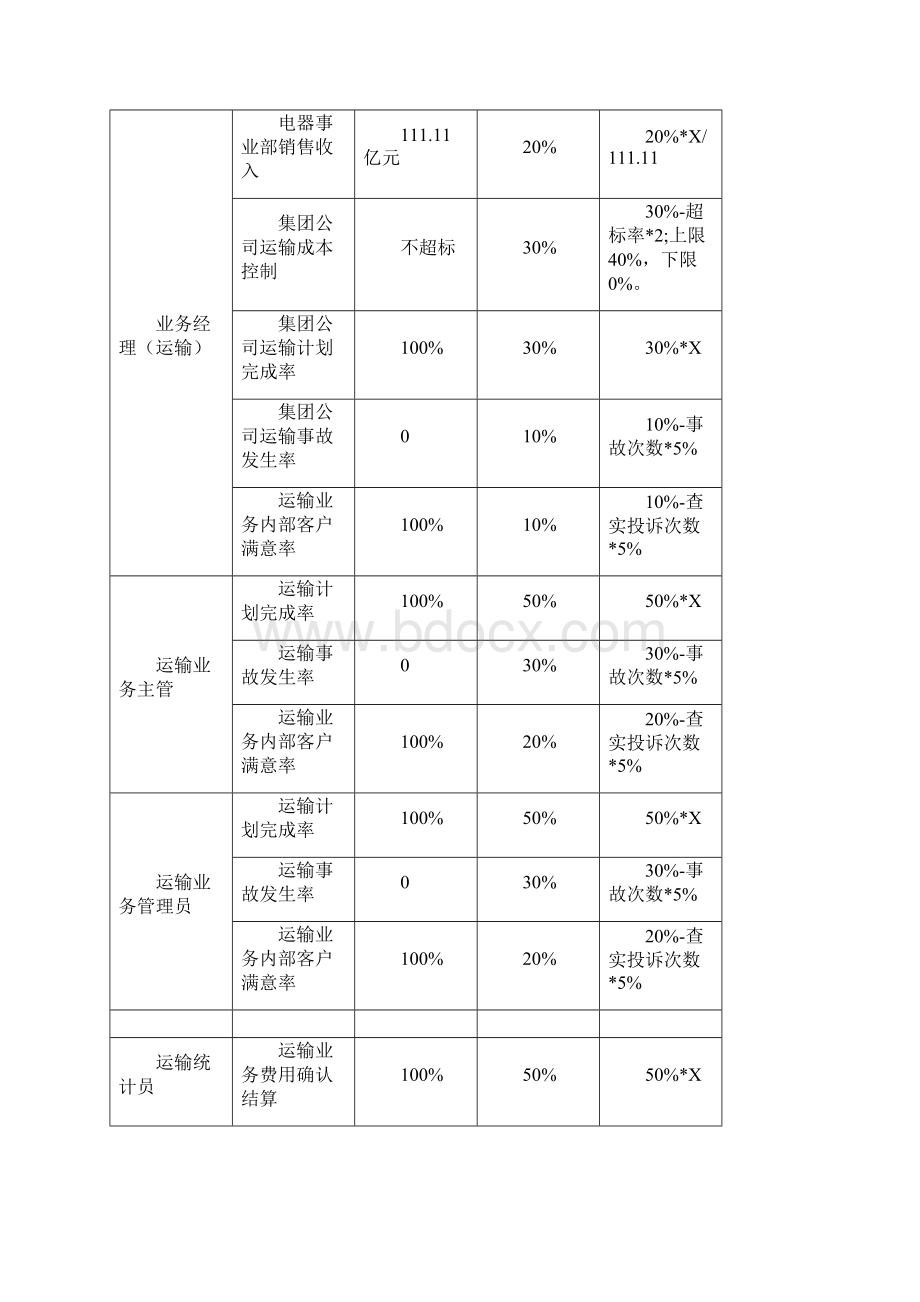 储运部KPI考核指标Word文档格式.docx_第2页