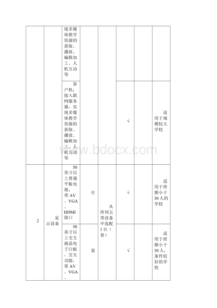 内蒙古自治区基础教育学校信息化配备标准.docx_第2页