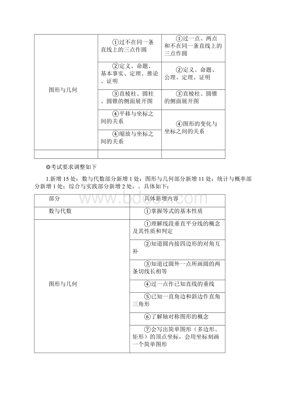 河北《中考说明数学学科》变化.docx_第3页