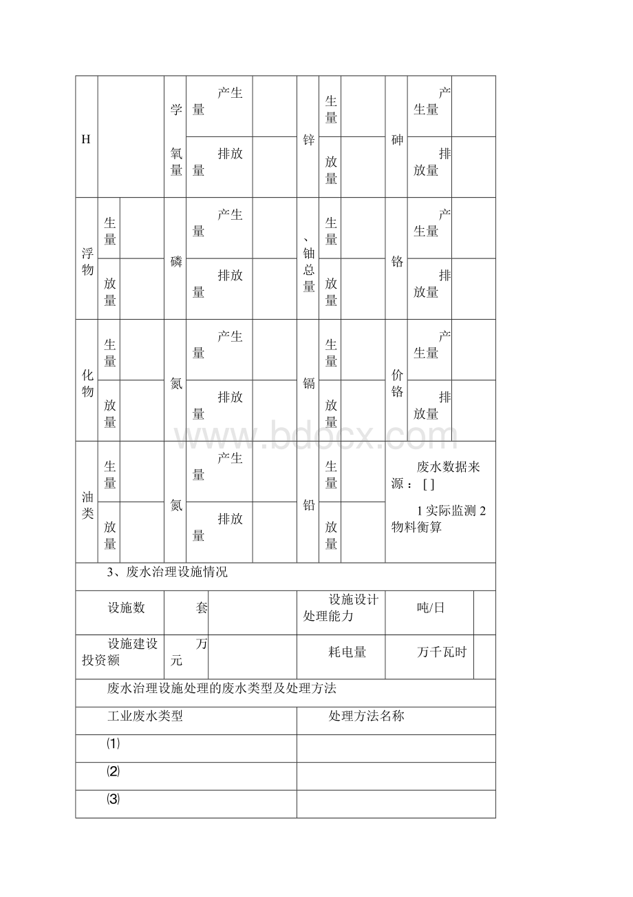 稀土企业环保核查自查表Word格式文档下载.docx_第3页