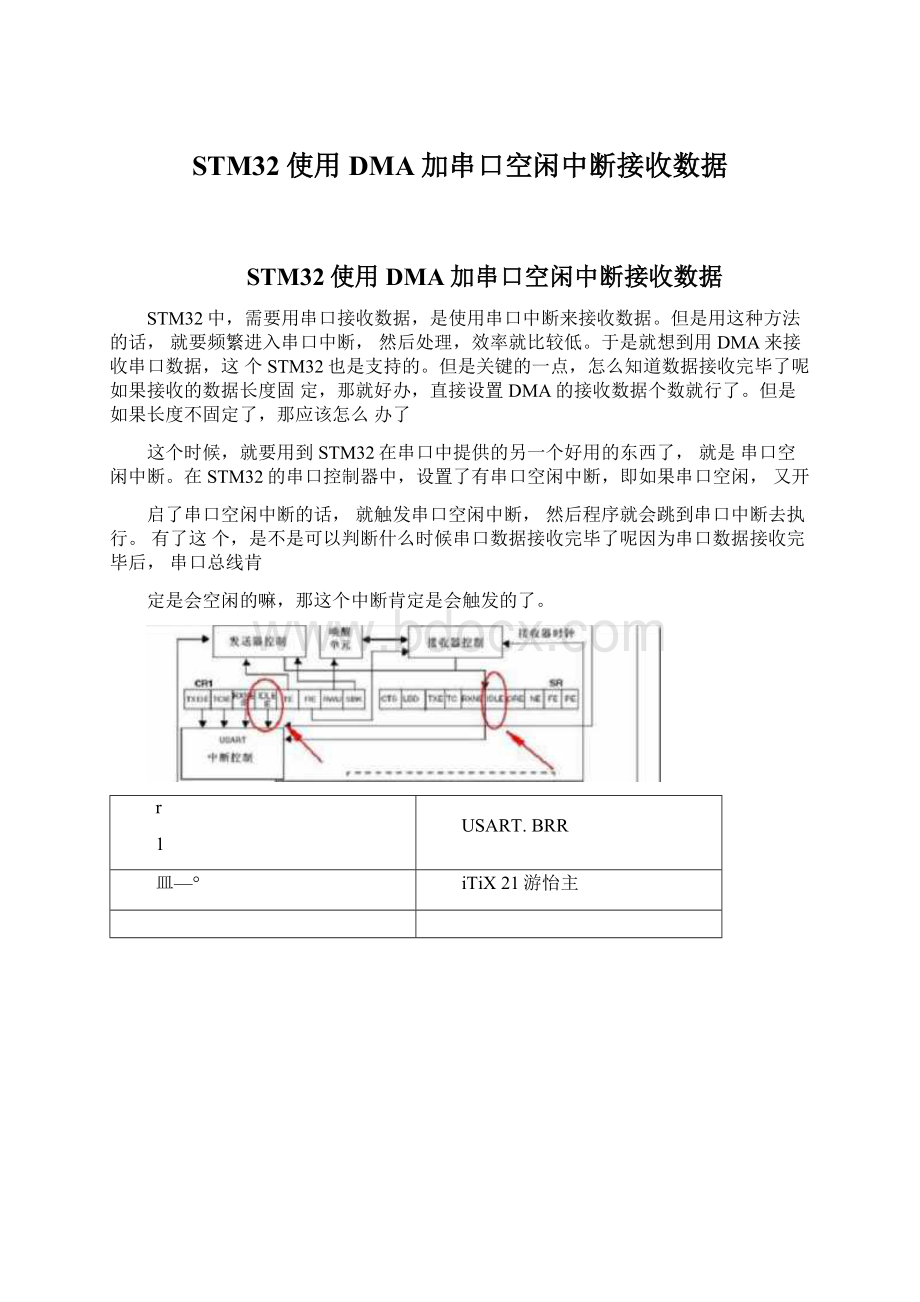 STM32使用DMA加串口空闲中断接收数据.docx_第1页