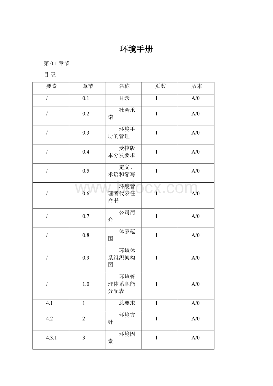 环境手册文档格式.docx