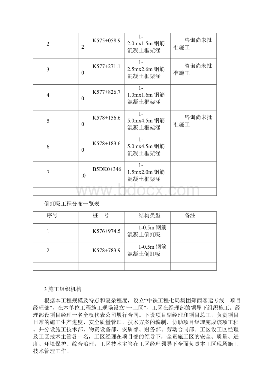 某涵洞工程施工组织设计Word文档格式.docx_第3页