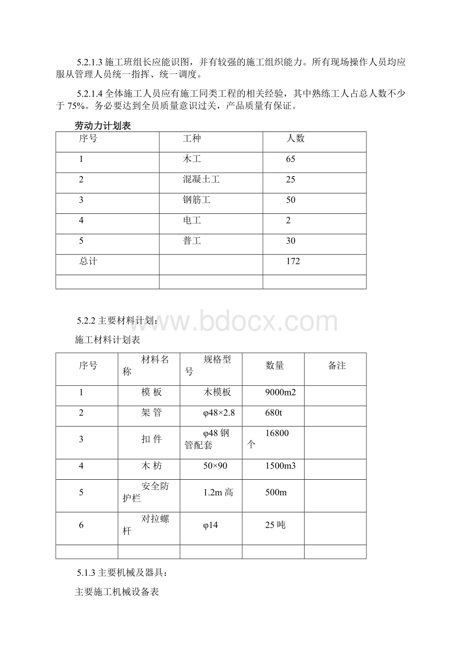 筒仓工程漏斗施工方案要点Word文档下载推荐.docx_第3页