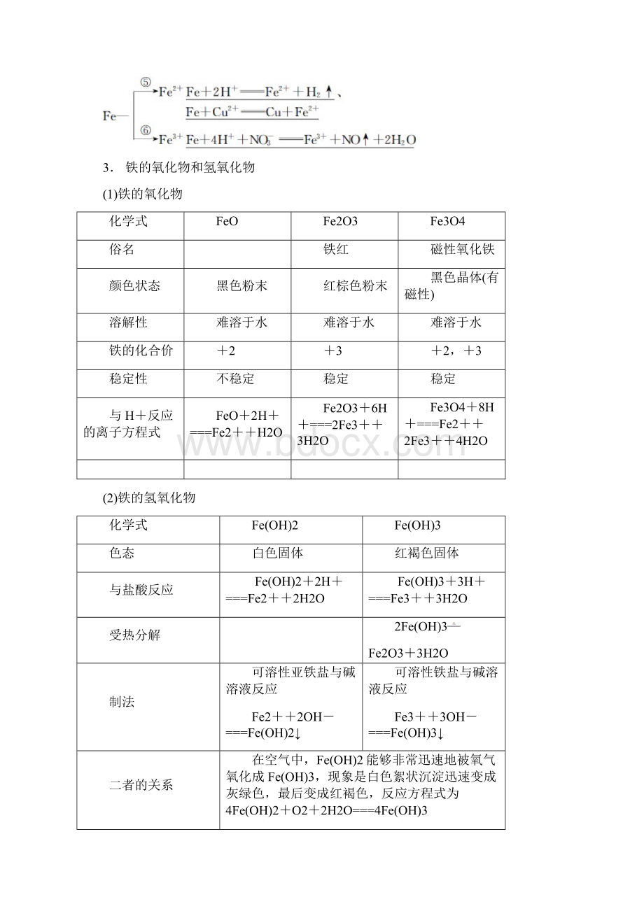 第3讲 铁及其化合物Word格式文档下载.docx_第2页