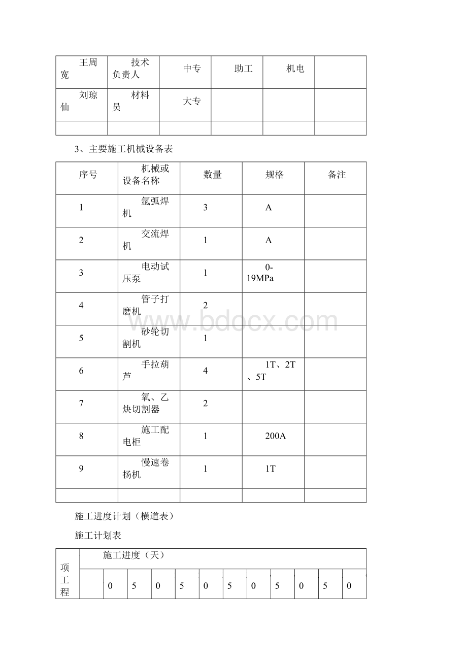 机电安装施工组织设计方案文档格式.docx_第3页