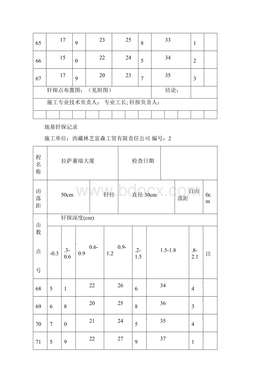 地基钎探记录Word格式文档下载.docx_第3页