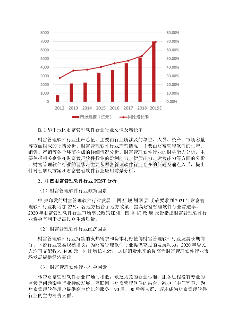 财富管理软件行业市场分析报告.docx_第3页