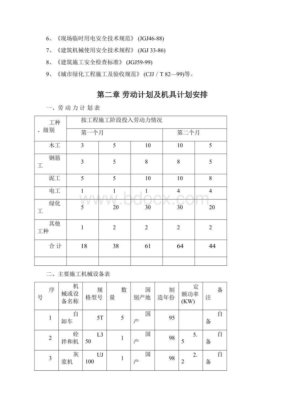 C2标绿化施工组织设计.docx_第2页