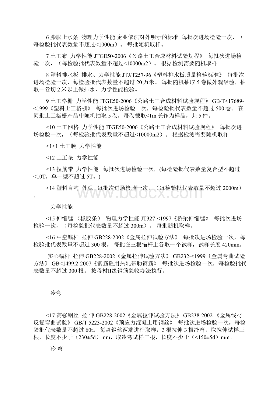 公路工程试验常规检测项目检测标准检测频率取样方法Word下载.docx_第2页