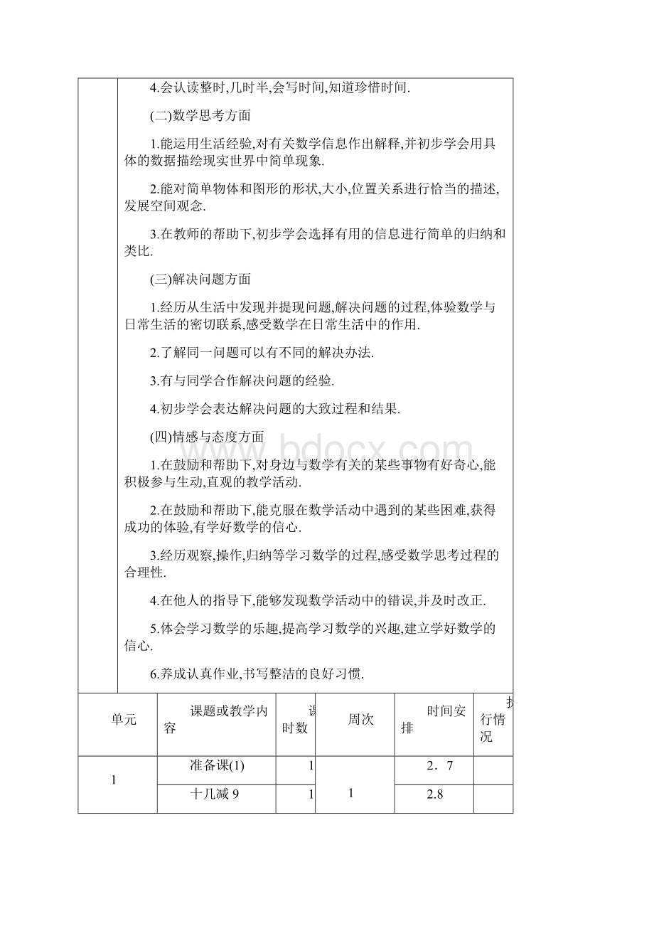 苏教版一年级数学下册学科教学计划2.docx_第2页