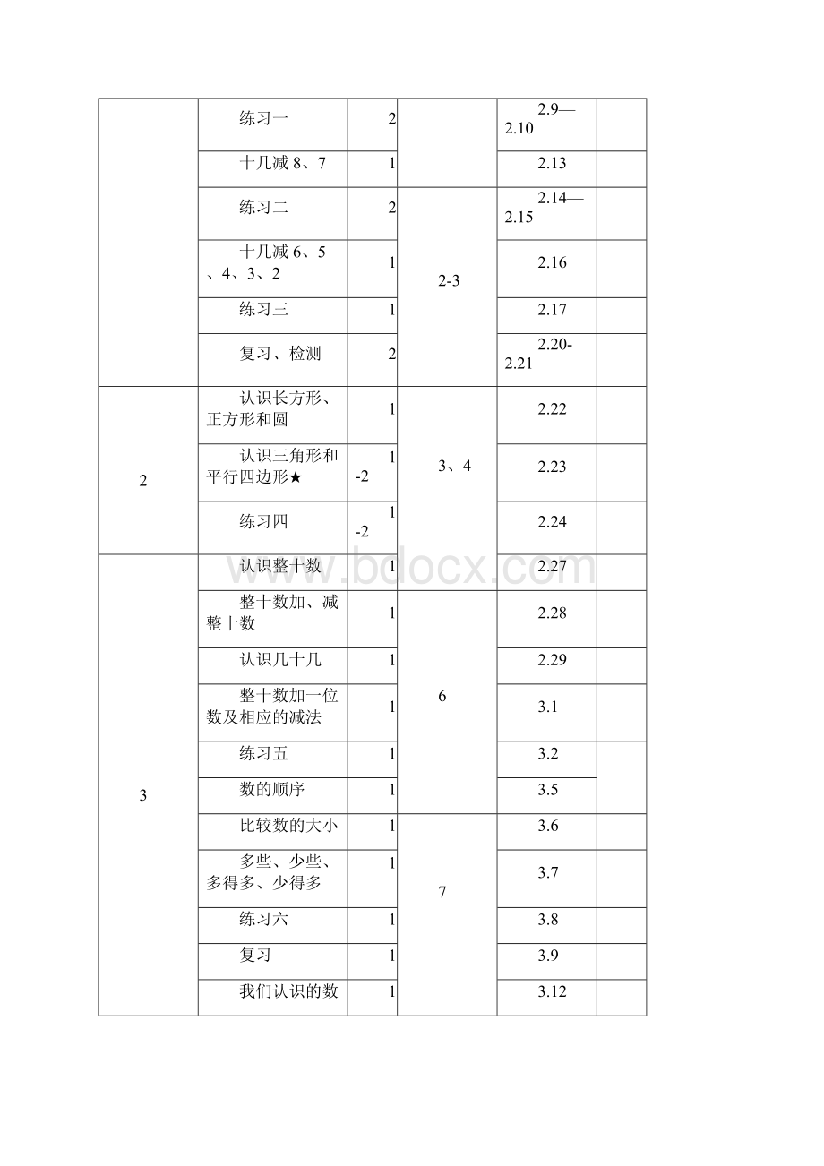 苏教版一年级数学下册学科教学计划2.docx_第3页