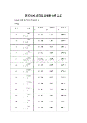 固始建业城商品房销售价格公示Word文档格式.docx