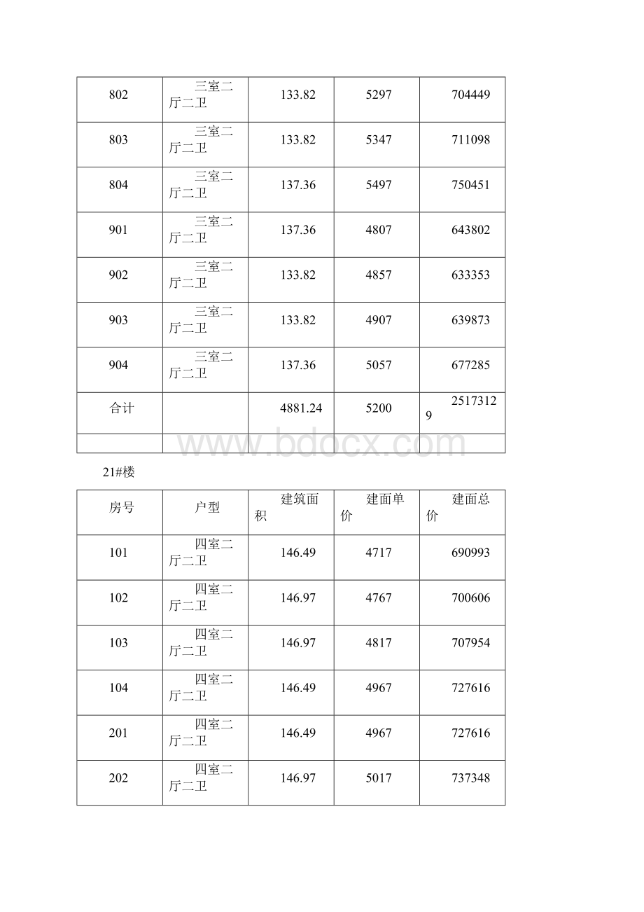 固始建业城商品房销售价格公示.docx_第3页