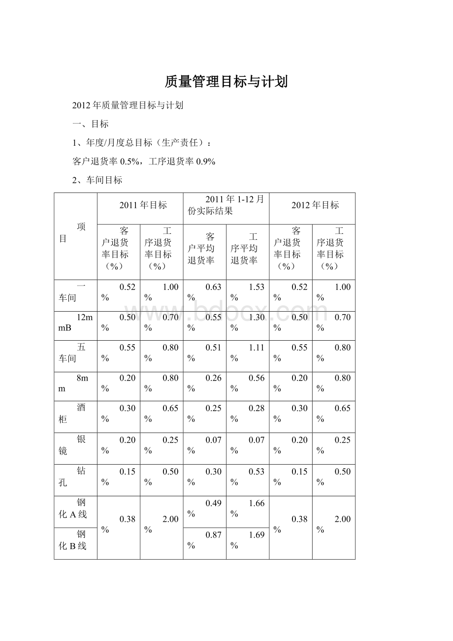 质量管理目标与计划.docx_第1页