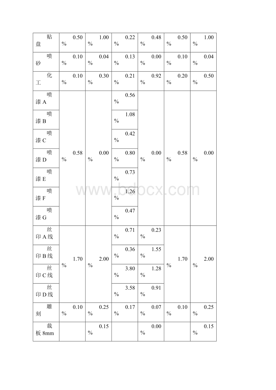 质量管理目标与计划.docx_第2页