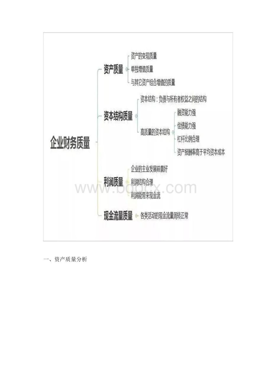 财务分析思维导图及必备公式汇总最新版.docx_第2页