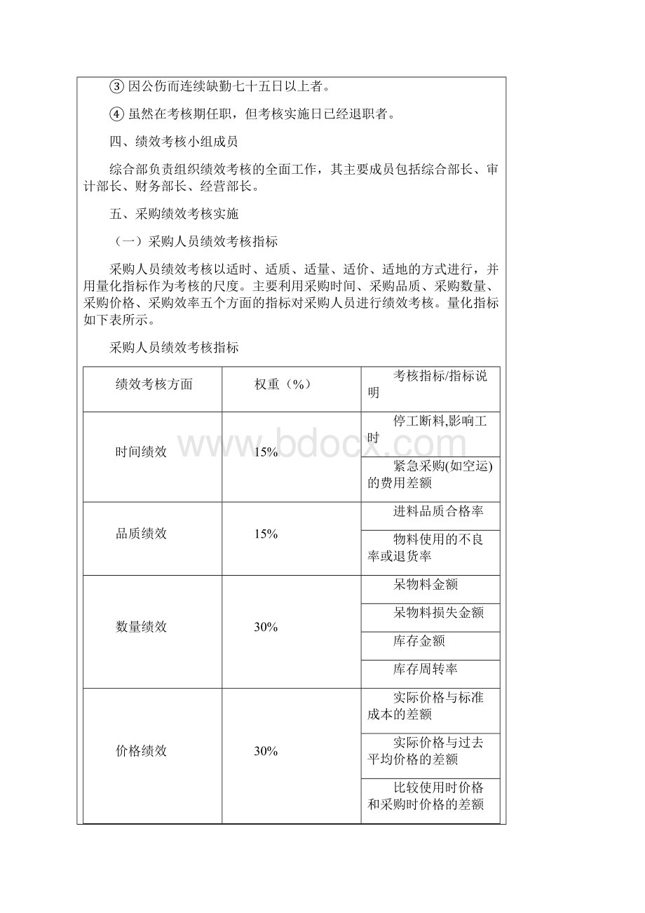 房地产集团采购人员绩效考核实施方案Word下载.docx_第2页